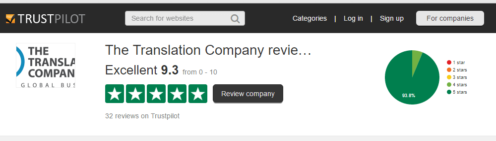 Trustpilot Reviews for The Translation Company Group LLC
