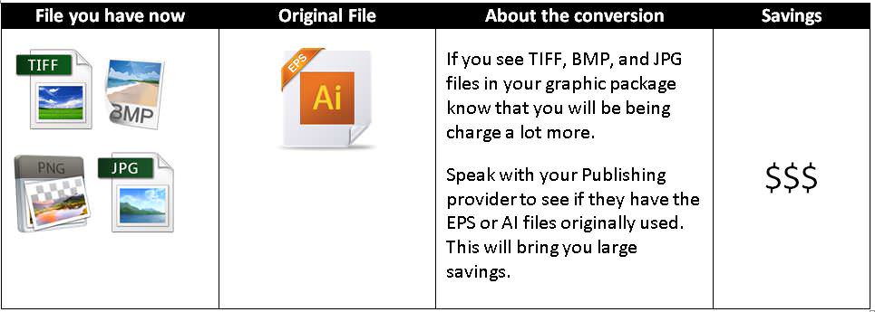 File Conversion Savings 2