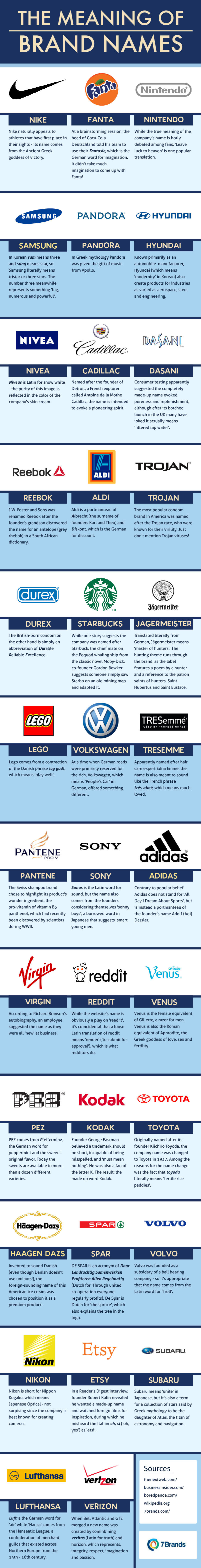 The Meaning of Brand Names