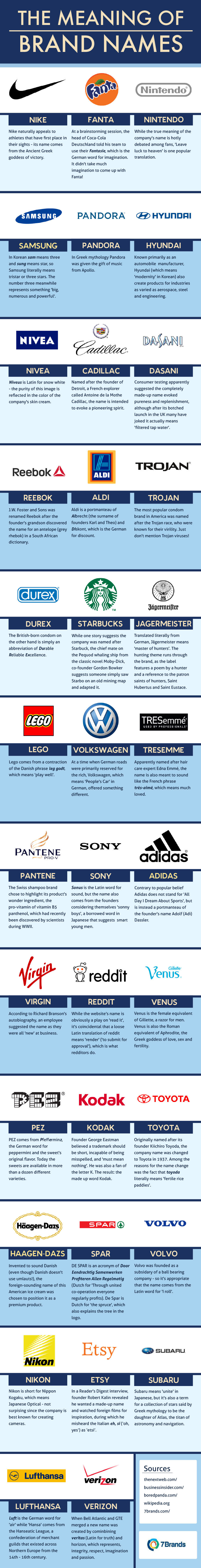 Brand Name Meaning In English