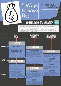 Infographics - 5 Ways to Save Big