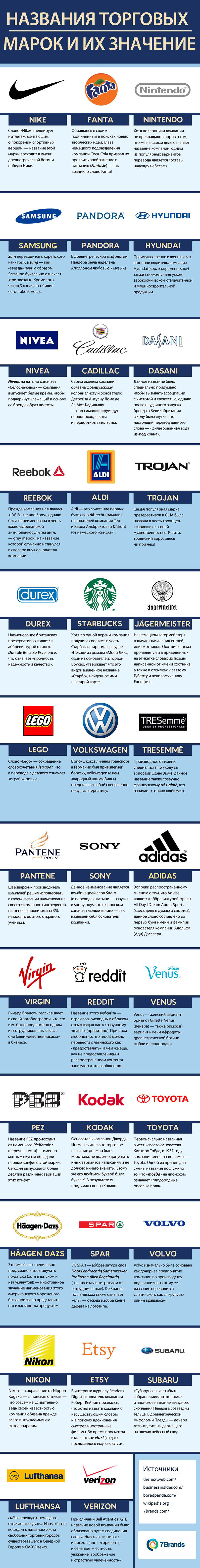 meaning of brand names_RU