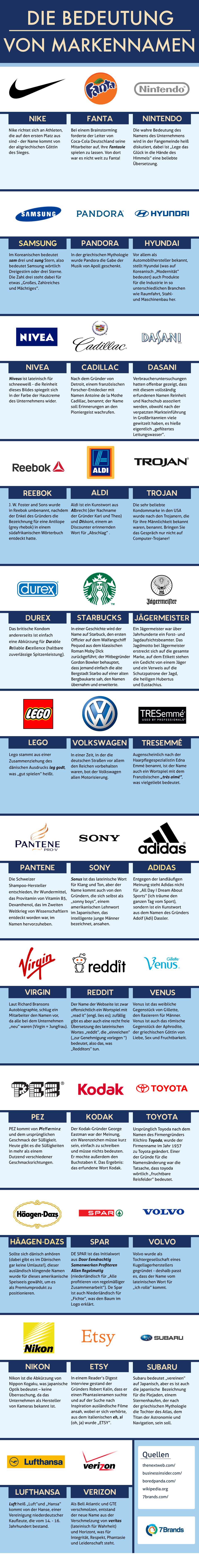 meaning of brand names_DE