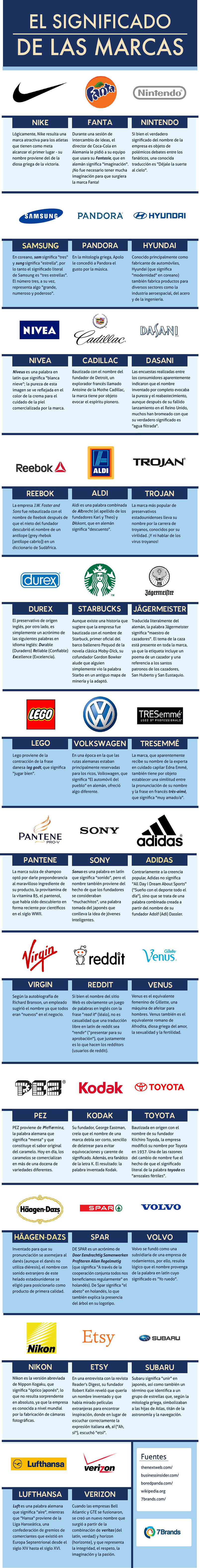 meaning of brand names_ES
