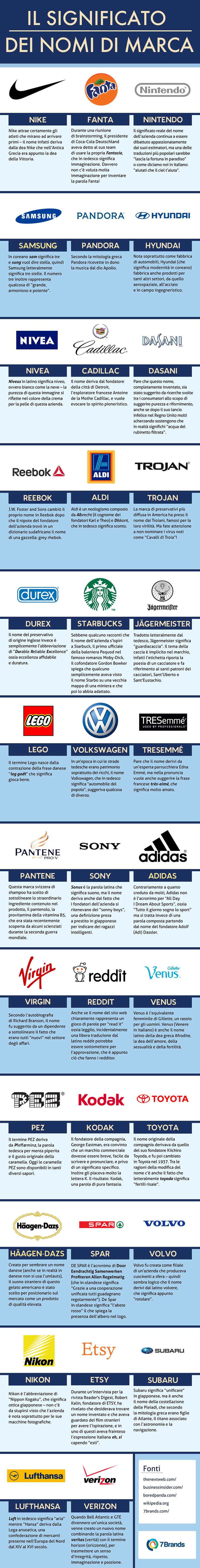 meaning of brand names_IT