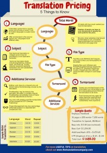 Infographics - Translation Pricing