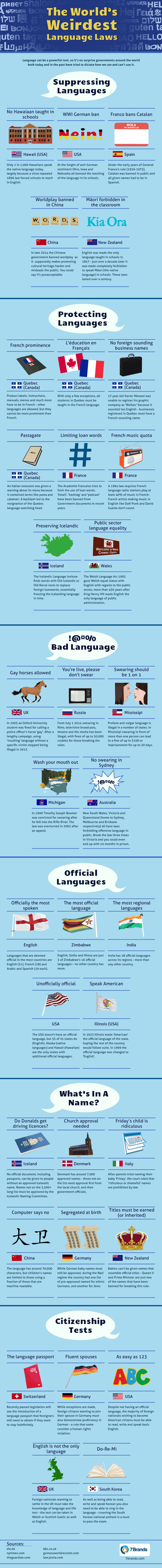 World S Weirdest Language Laws The Translation Company