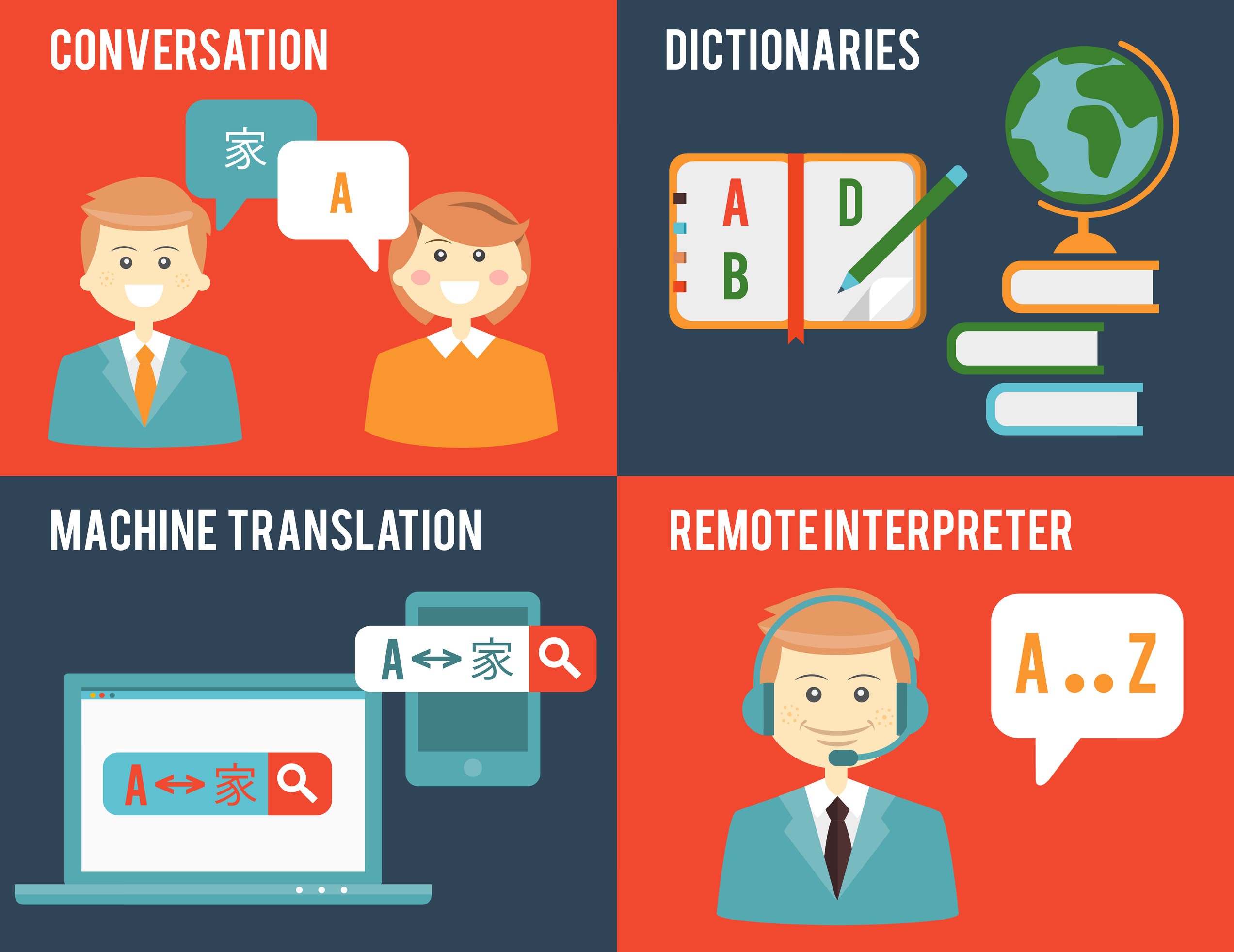 document translation for information technology