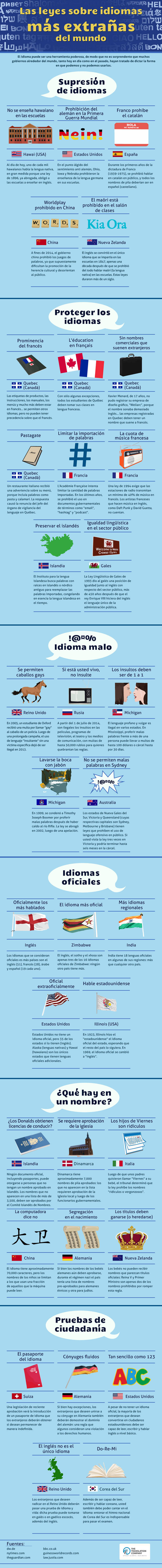 Las leyes sobre idiomas más extrañas del mundo