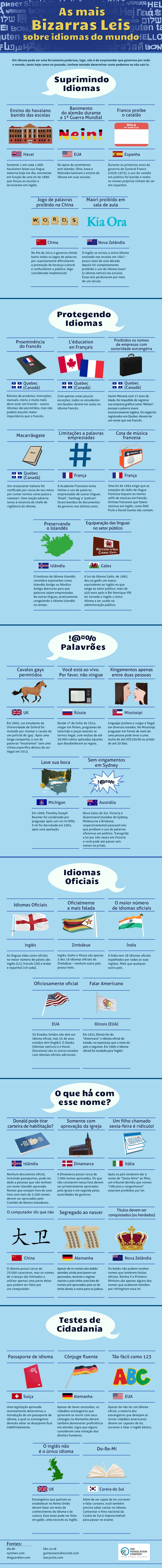 As leis de idioma mais estranhas do mundo