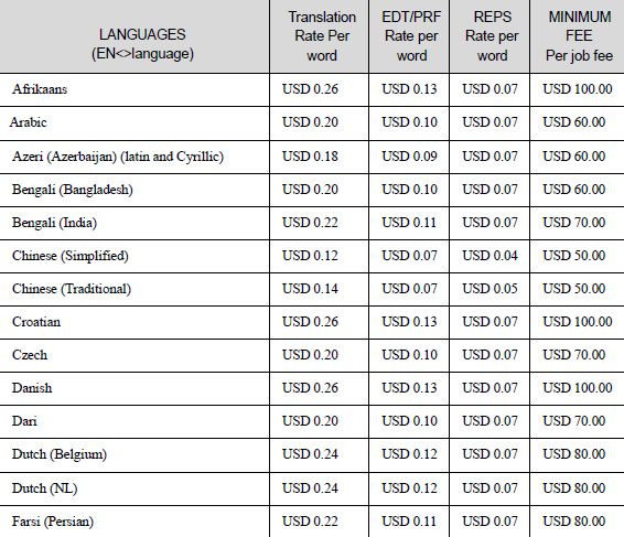Translation Rates Full List Example