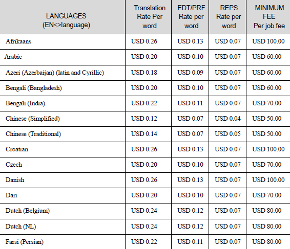 Book Translation Cost