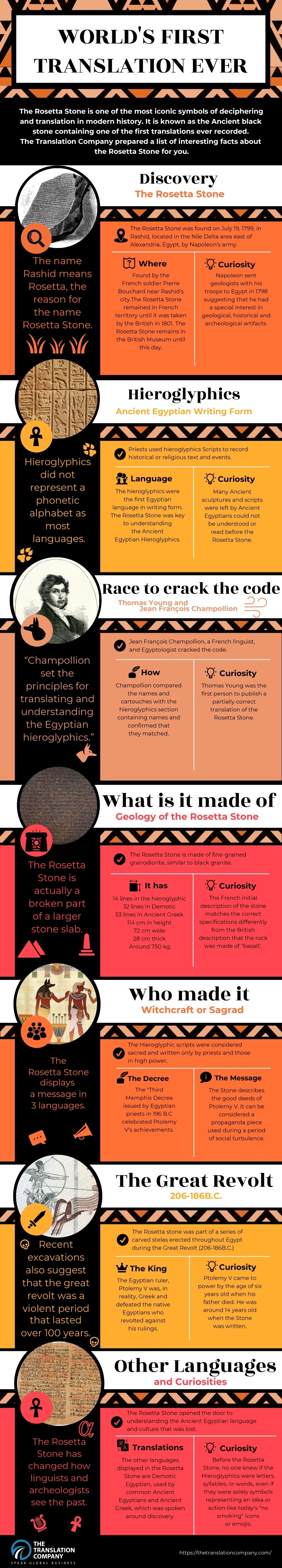 What Is the Rosetta Stone? How Was the Rosetta Stone Deciphered